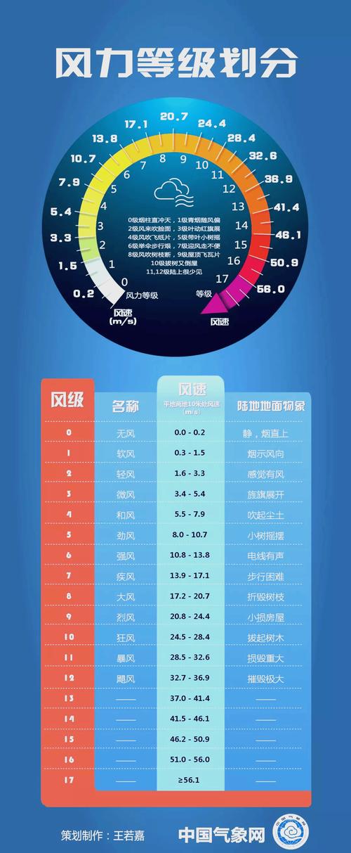 一个星期天气预报,精准解读与实用指南-气象数据分析-第1张图片-123天气 一个星期天气预报,精准解读与实用指南-气象数据分析-第1张图片-123天气