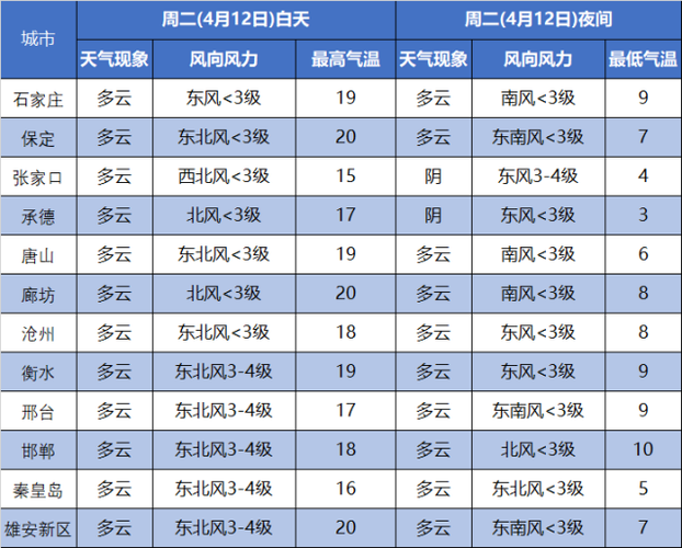霸州天气预报:精准预测与生活指南-第2张图片-123天气 霸州天气预报:精准预测与生活指南-第2张图片-123天气
