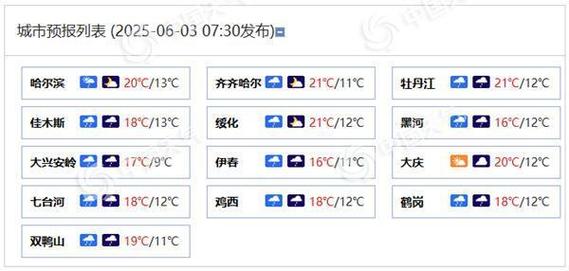 鹤岗天气预报解析:气候特征与生活指南-第2张图片-123天气 鹤岗天气预报解析:气候特征与生活指南-第2张图片-123天气