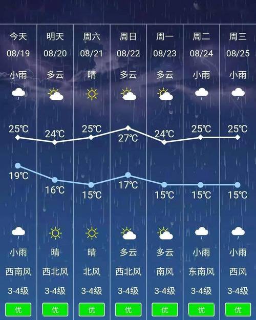 永靖天气预报15天查询-最新气象数据分析与生活指南-第2张图片-123天气 永靖天气预报15天查询-最新气象数据分析与生活指南-第2张图片-123天气