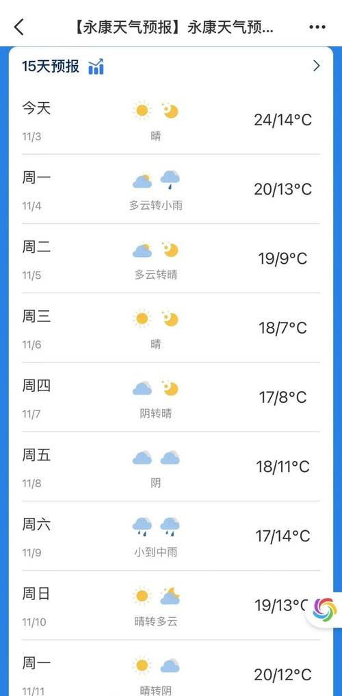 永靖天气预报15天查询-最新气象数据分析与生活指南-第1张图片-123天气 永靖天气预报15天查询-最新气象数据分析与生活指南-第1张图片-123天气