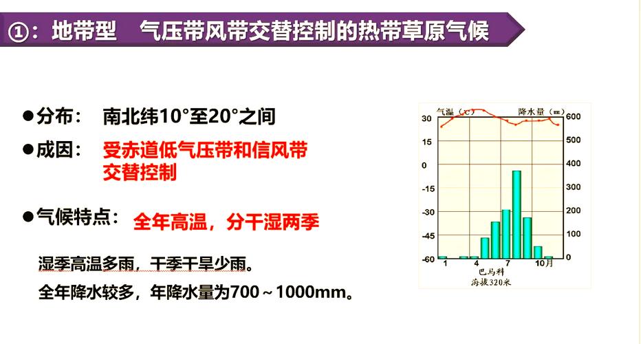 非洲天气预报:气候多样性分析与预测技术突破-第2张图片-123天气 非洲天气预报:气候多样性分析与预测技术突破-第2张图片-123天气