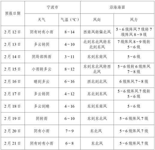 漯河天气预报详解:精准掌握15天天气变化趋势-第1张图片-123天气 漯河天气预报详解:精准掌握15天天气变化趋势-第1张图片-123天气