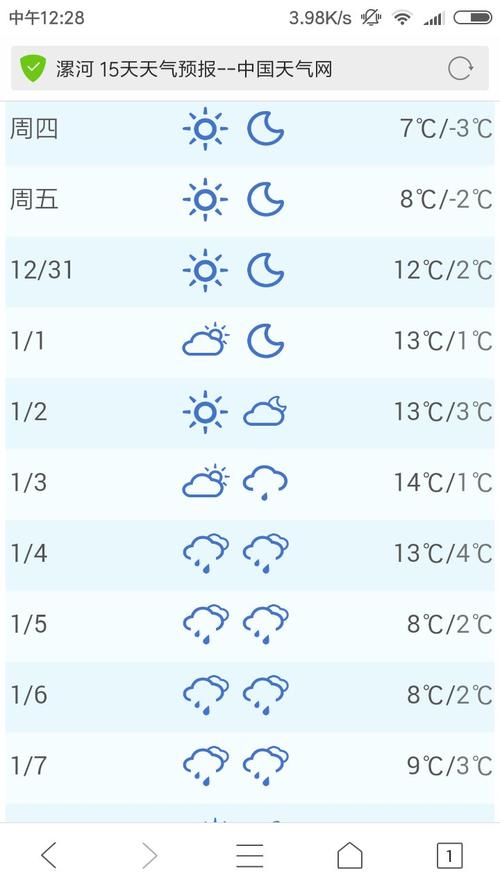 漯河天气预报详解:精准掌握15天天气变化趋势-第2张图片-123天气 漯河天气预报详解:精准掌握15天天气变化趋势-第2张图片-123天气