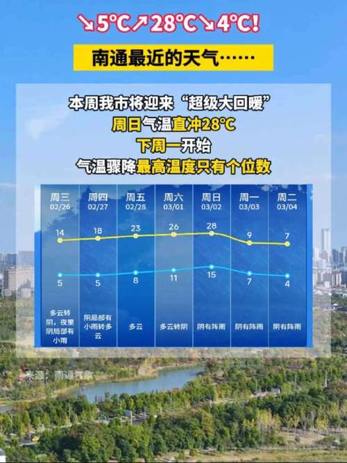南通天气预报,气候特征与生活指南-精准气象全解析-第1张图片-123天气 南通天气预报,气候特征与生活指南-精准气象全解析-第1张图片-123天气