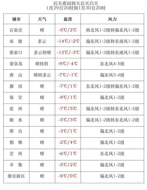 运城天气预报详解:气候特征与生活指南-第2张图片-123天气 运城天气预报详解:气候特征与生活指南-第2张图片-123天气