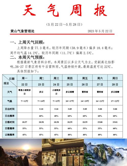 天气预报黄山:登山必备的气候指南与观赏时机解析-第1张图片-123天气 天气预报黄山:登山必备的气候指南与观赏时机解析-第1张图片-123天气