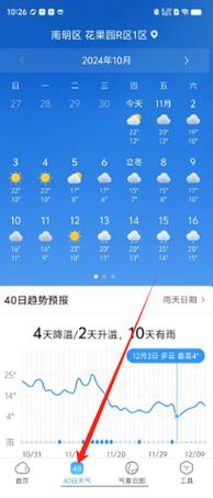 渝北一周天气预报:精准气象数据与生活指南-第2张图片-123天气 渝北一周天气预报:精准气象数据与生活指南-第2张图片-123天气
