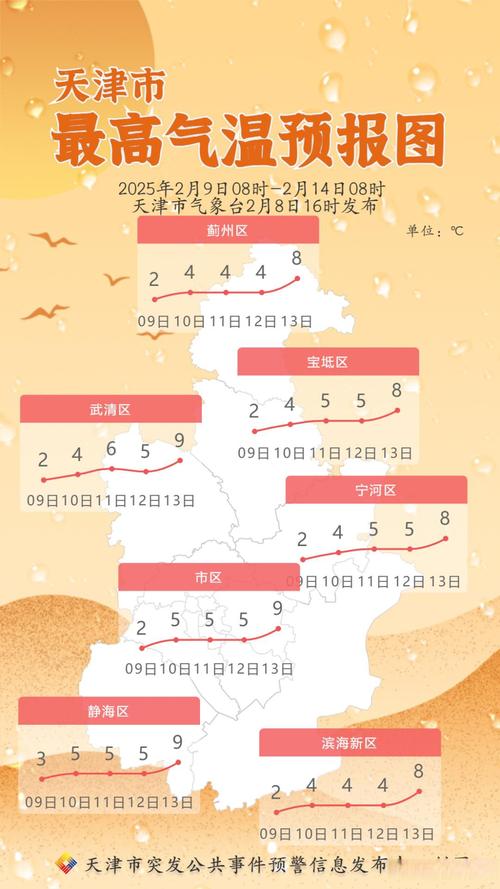 天津市静海区天气预报,气候特征解析-精准气象指南-第1张图片-123天气 天津市静海区天气预报,气候特征解析-精准气象指南-第1张图片-123天气