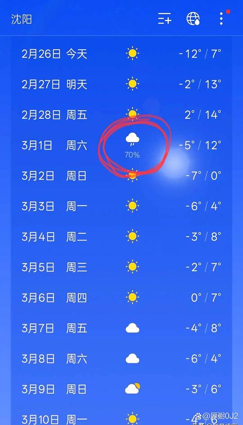 沈阳市铁西区天气预报7天查询-精准气象分析与生活指南-第2张图片-123天气 沈阳市铁西区天气预报7天查询-精准气象分析与生活指南-第2张图片-123天气