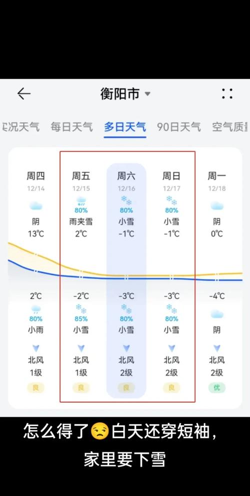 衡南县天气预报15天:精准气象数据分析与生活指南-第1张图片-123天气 衡南县天气预报15天:精准气象数据分析与生活指南-第1张图片-123天气