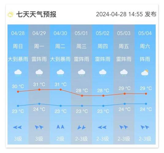 西昌市天气预报15天:精准预测与出行指南-第2张图片-123天气 西昌市天气预报15天:精准预测与出行指南-第2张图片-123天气