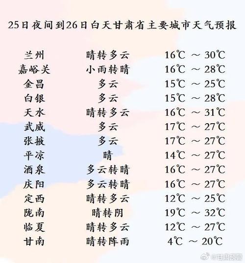 兰州今天天气预报:全面解析温度变化与出行建议-第1张图片-123天气 兰州今天天气预报:全面解析温度变化与出行建议-第1张图片-123天气