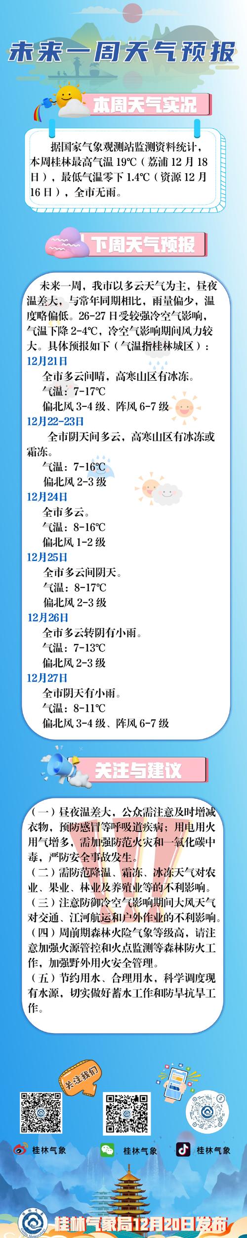 15天天气预报精准解读:温差变化与出行建议指南-第2张图片-123天气 15天天气预报精准解读:温差变化与出行建议指南-第2张图片-123天气