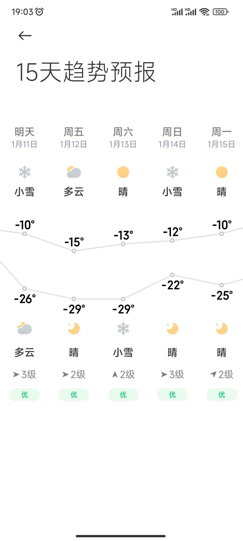讷河市天气预报15天-精准气象趋势分析与生活指南-第1张图片-123天气 讷河市天气预报15天-精准气象趋势分析与生活指南-第1张图片-123天气