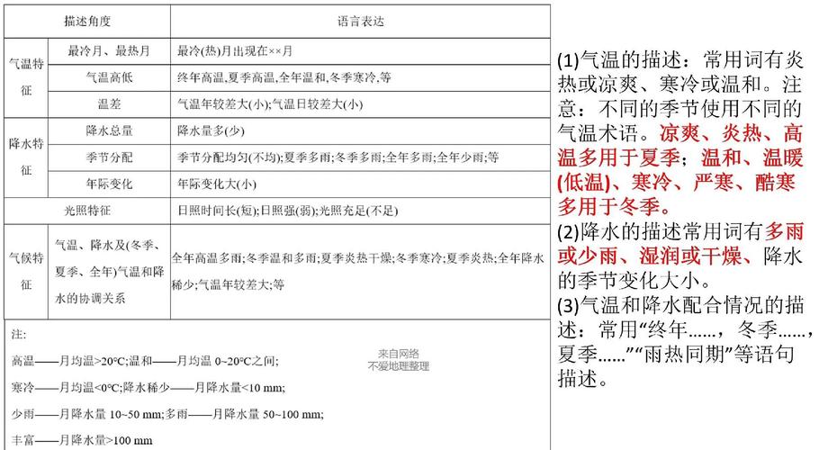 河东区天气预报,气候特征与生活指南-精准气象服务解析-第1张图片-123天气 河东区天气预报,气候特征与生活指南-精准气象服务解析-第1张图片-123天气