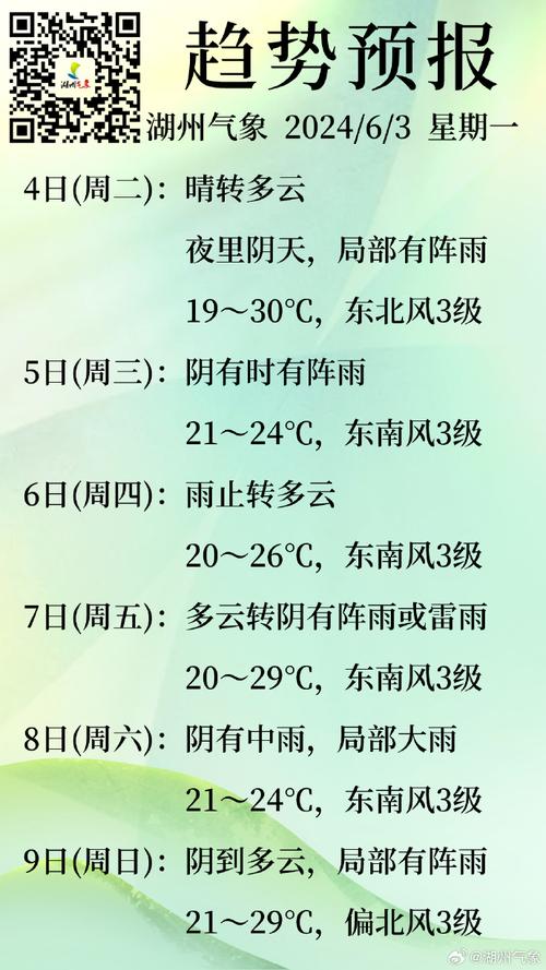 河东区天气预报,气候特征与生活指南-精准气象服务解析-第2张图片-123天气 河东区天气预报,气候特征与生活指南-精准气象服务解析-第2张图片-123天气