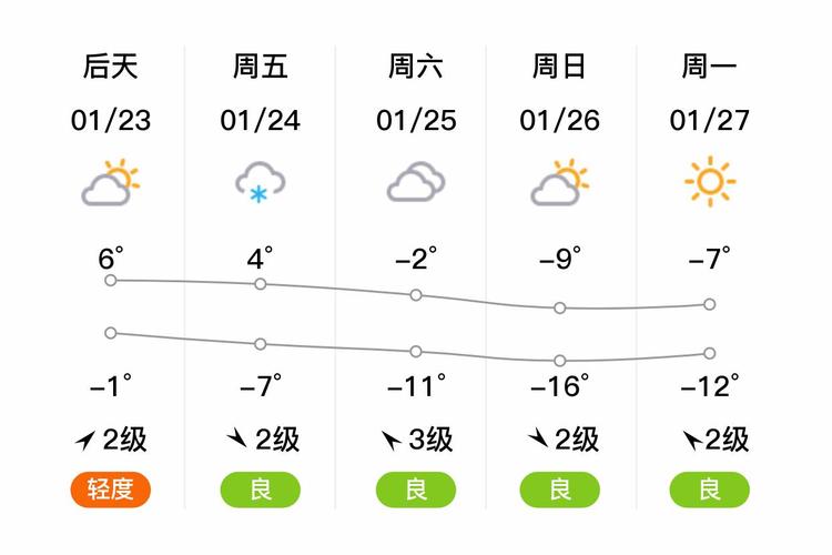 银川15天天气预报:精准气象数据与出行指南-第2张图片-123天气 银川15天天气预报:精准气象数据与出行指南-第2张图片-123天气