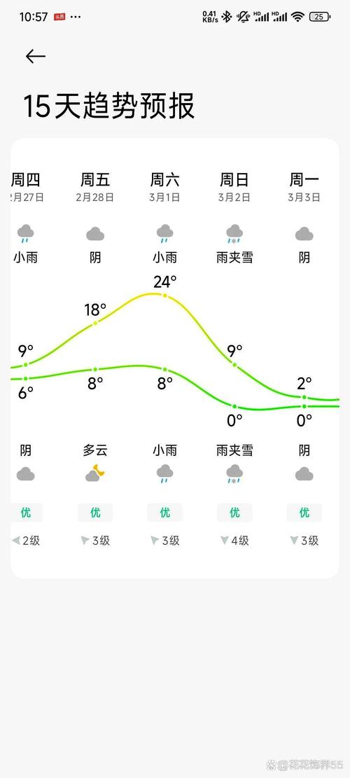 江苏灌南天气预报,7天趋势分析-生活出行指南-第1张图片-123天气 江苏灌南天气预报,7天趋势分析-生活出行指南-第1张图片-123天气