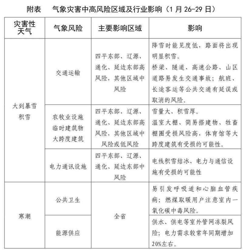 永和县天气预报精准解读与灾害防御指南-第1张图片-123天气 永和县天气预报精准解读与灾害防御指南-第1张图片-123天气