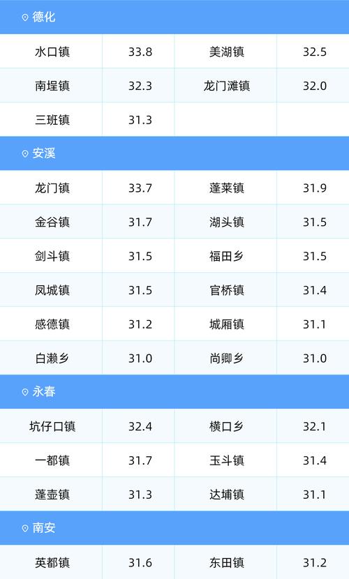 泉州丰泽天气预报:精准7天预报与季节穿衣指南-第1张图片-123天气 泉州丰泽天气预报:精准7天预报与季节穿衣指南-第1张图片-123天气