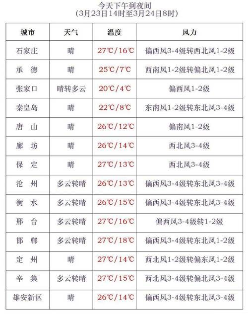 冀州区天气预报,气候特征解析-精准气象服务指南-第1张图片-123天气 冀州区天气预报,气候特征解析-精准气象服务指南-第1张图片-123天气