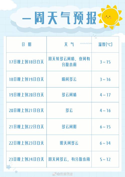 姜堰区天气预报:未来一周天气趋势与生活指南-第1张图片-123天气 姜堰区天气预报:未来一周天气趋势与生活指南-第1张图片-123天气
