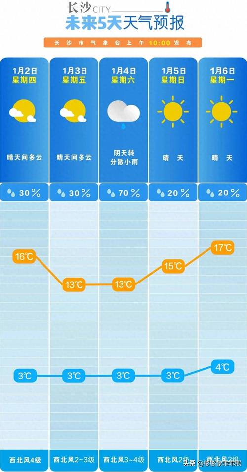姜堰区天气预报:未来一周天气趋势与生活指南-第2张图片-123天气 姜堰区天气预报:未来一周天气趋势与生活指南-第2张图片-123天气