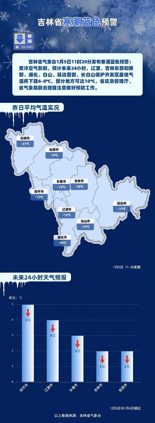 天气长春预报,精准获取与季节特征全解析-第1张图片-123天气
