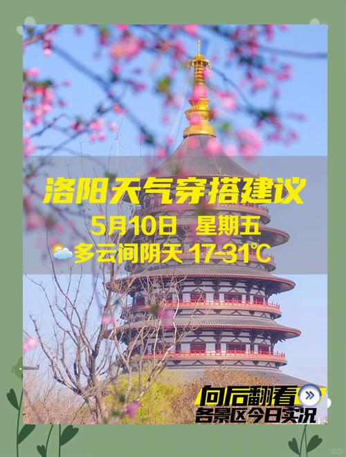 洛阳天气预报,实时监测与出行指南-全方位解析-第2张图片-123天气