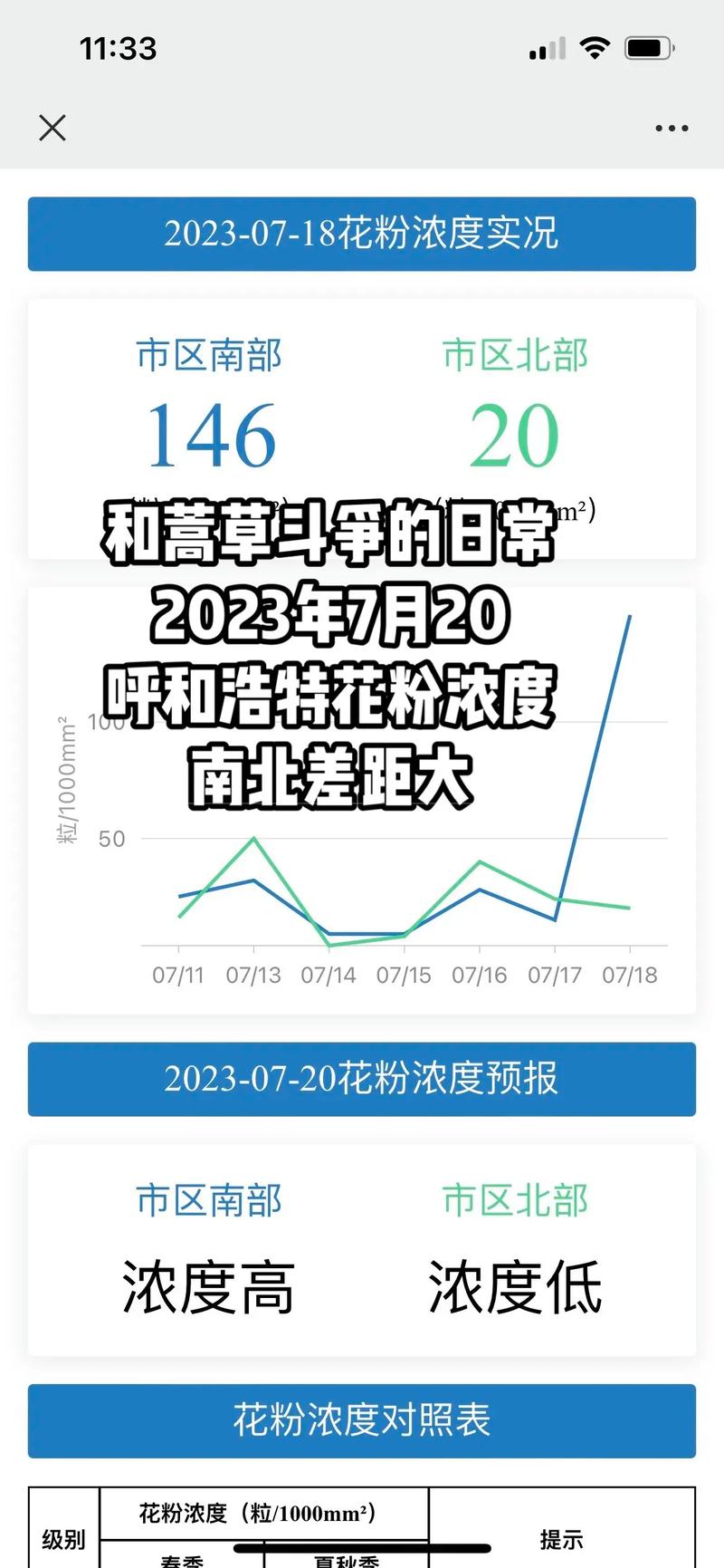 赛罕区天气预报,气象数据分析与生活指南-第1张图片-123天气 赛罕区天气预报,气象数据分析与生活指南-第1张图片-123天气