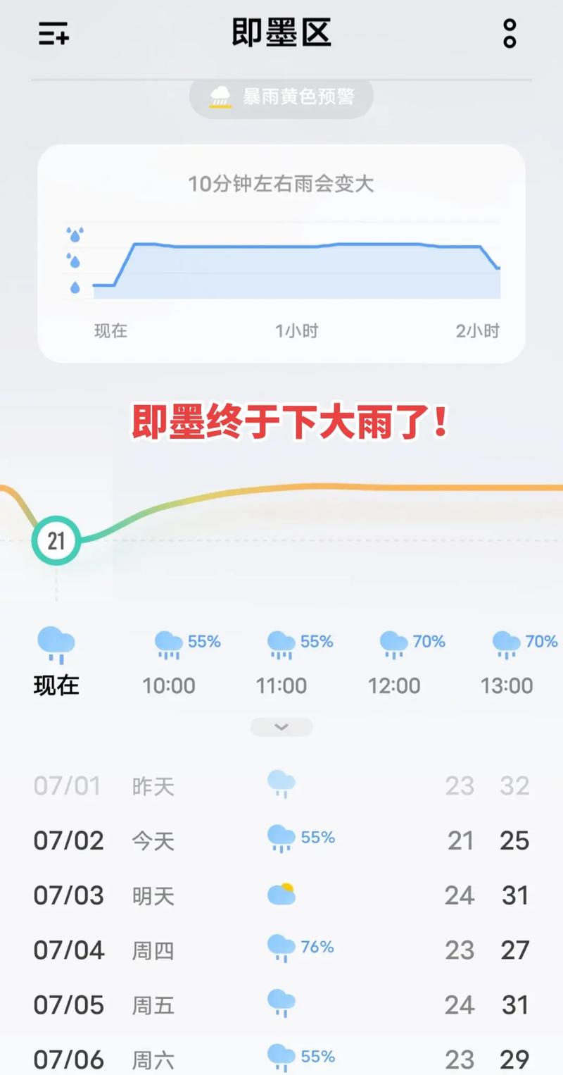 即墨一周天气预报：精准气象数据与生活指南-第1张图片-123天气