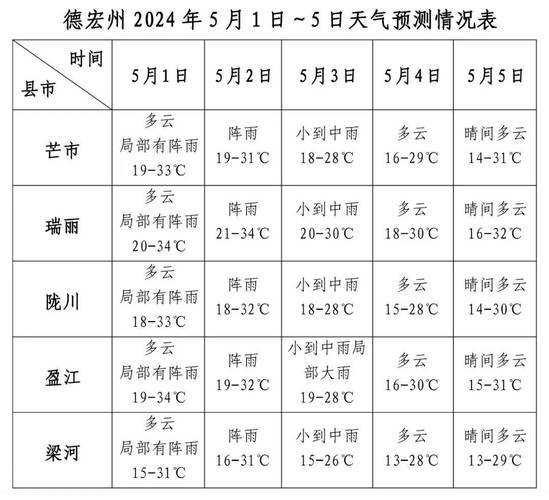 咸阳秦都区天气预报:精准气象数据与生活指南-第2张图片-123天气 咸阳秦都区天气预报:精准气象数据与生活指南-第2张图片-123天气