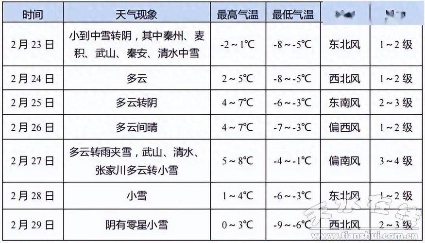 天水一周天气预报:温度变化与出行建议全解析-第2张图片-123天气 天水一周天气预报:温度变化与出行建议全解析-第2张图片-123天气