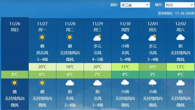 杭州7天天气预报:精准气象分析与出行建议-第1张图片-123天气 杭州7天天气预报:精准气象分析与出行建议-第1张图片-123天气