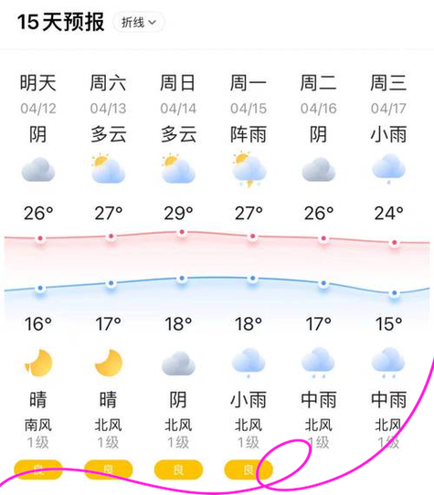 济宁市天气预报15天精准分析-气象趋势全掌握-第2张图片-123天气 济宁市天气预报15天精准分析-气象趋势全掌握-第2张图片-123天气