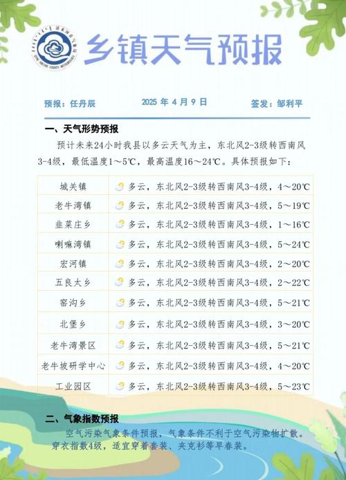 清水河县天气预报:气候特征与精准预测指南-第1张图片-123天气 清水河县天气预报:气候特征与精准预测指南-第1张图片-123天气