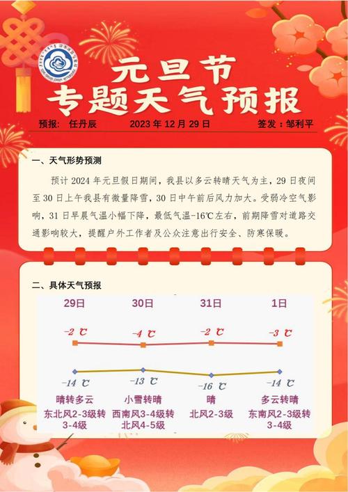 清水河县天气预报:气候特征与精准预测指南-第2张图片-123天气 清水河县天气预报:气候特征与精准预测指南-第2张图片-123天气