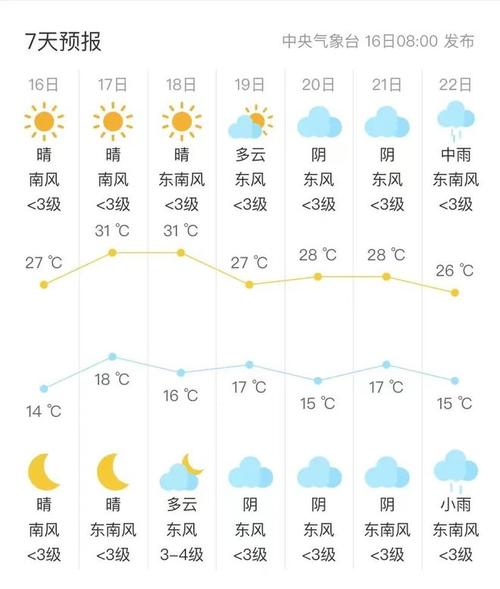 恭城天气预报15天查询-精准气象数据分析指南-第2张图片-123天气 恭城天气预报15天查询-精准气象数据分析指南-第2张图片-123天气