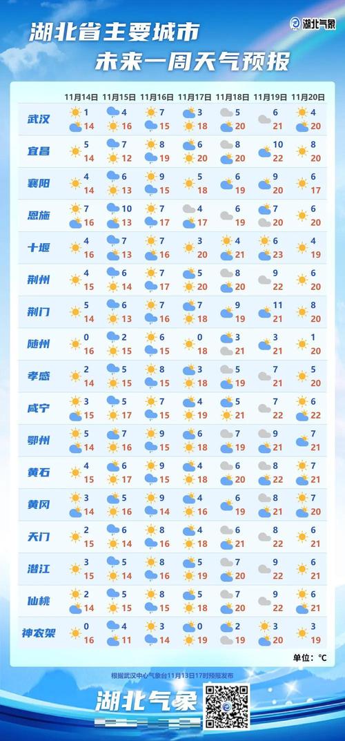 河北蠡县天气预报：未来一周气象趋势与生活指南-第1张图片-123天气