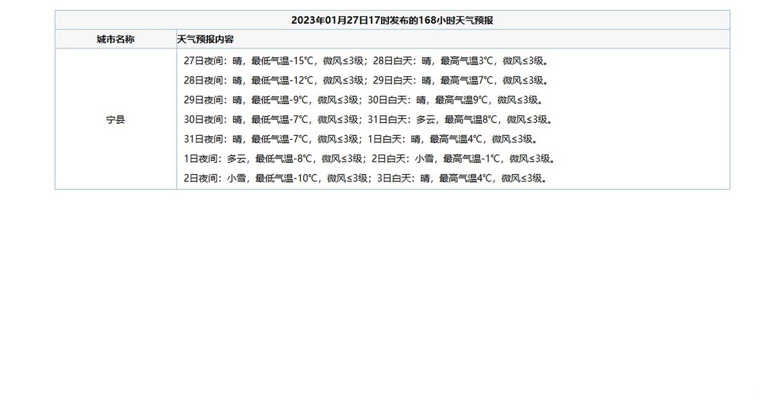 甘肃宁县天气预报,气候变化特征与生活指南-第1张图片-123天气 甘肃宁县天气预报,气候变化特征与生活指南-第1张图片-123天气
