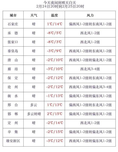 石家庄藁城天气预报,气象数据分析与生活指南-第1张图片-123天气 石家庄藁城天气预报,气象数据分析与生活指南-第1张图片-123天气