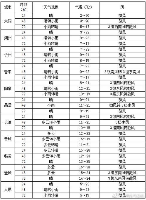 汾西县天气预报,气候特征解析与精准获取指南-第1张图片-123天气 汾西县天气预报,气候特征解析与精准获取指南-第1张图片-123天气