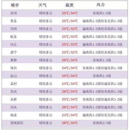 汾西县天气预报,气候特征解析与精准获取指南-第2张图片-123天气 汾西县天气预报,气候特征解析与精准获取指南-第2张图片-123天气
