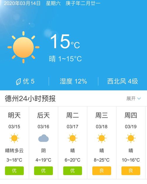 遂川天气预报15天查询-精准气象分析与生活指南-第2张图片-123天气 遂川天气预报15天查询-精准气象分析与生活指南-第2张图片-123天气