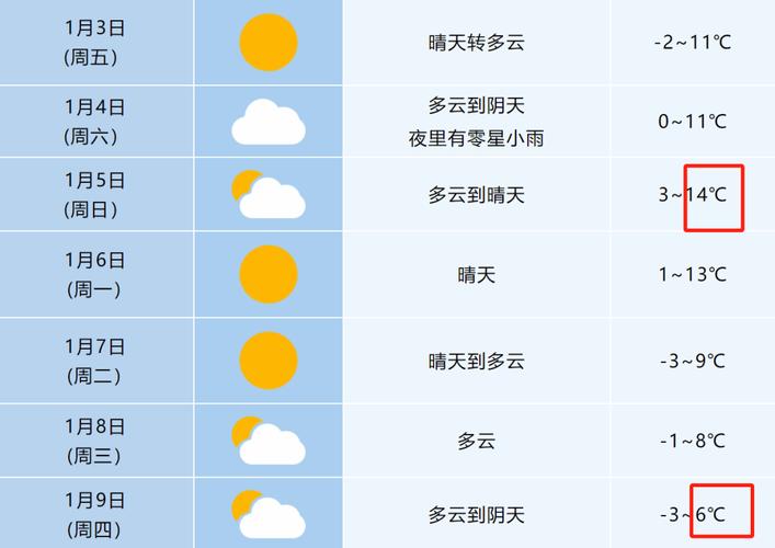 安徽东至天气预报查询方法与气候特征全解析-第2张图片-123天气 安徽东至天气预报查询方法与气候特征全解析-第2张图片-123天气