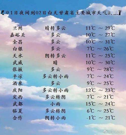 庆阳西峰天气预报:未来7天精准预测与气候特征解析-第1张图片-123天气 庆阳西峰天气预报:未来7天精准预测与气候特征解析-第1张图片-123天气