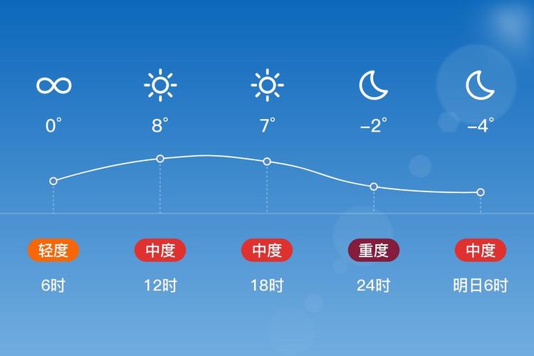 山西霍州天气预报,气象变化规律-精准预测指南-第2张图片-123天气 山西霍州天气预报,气象变化规律-精准预测指南-第2张图片-123天气