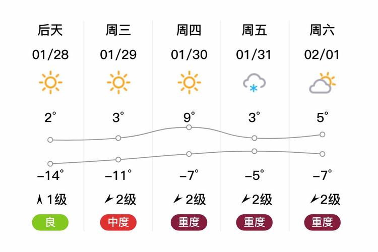 山西霍州天气预报,气象变化规律-精准预测指南-第1张图片-123天气 山西霍州天气预报,气象变化规律-精准预测指南-第1张图片-123天气