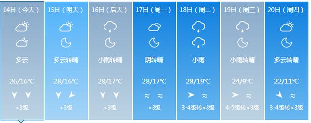 玛纳斯县天气预报,未来7天趋势分析-精准气象指南-第1张图片-123天气 玛纳斯县天气预报,未来7天趋势分析-精准气象指南-第1张图片-123天气